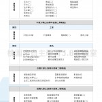 學習手冊內頁(12-27)