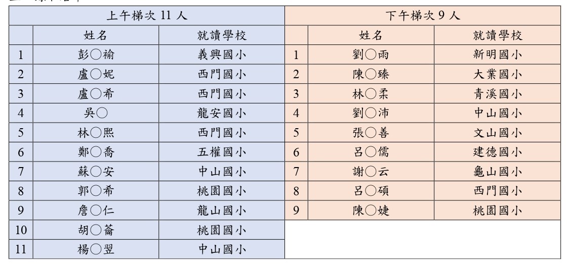 寒假營隊錄取名單