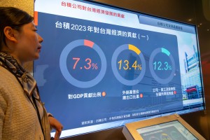 ▲台積電對台灣經濟的貢獻卓著。