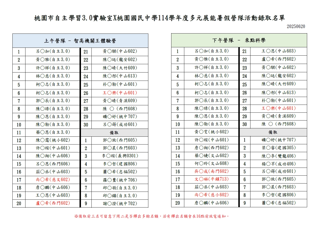 暑假營隊錄取名單
